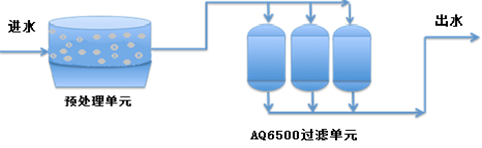 重金屬廢水處理工藝.png